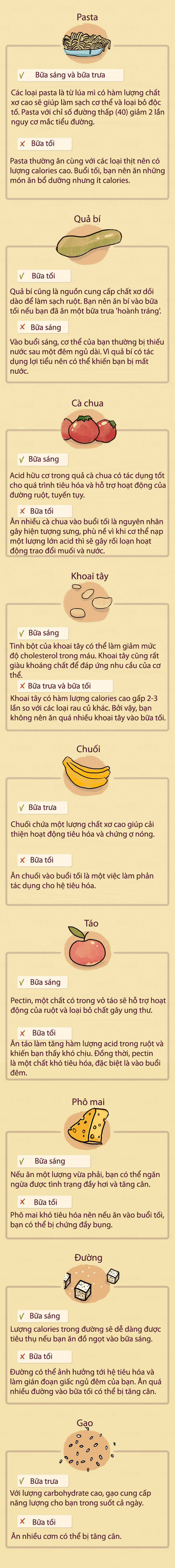 Ăn uống trong ngày thế nào cho hợp lý? 7