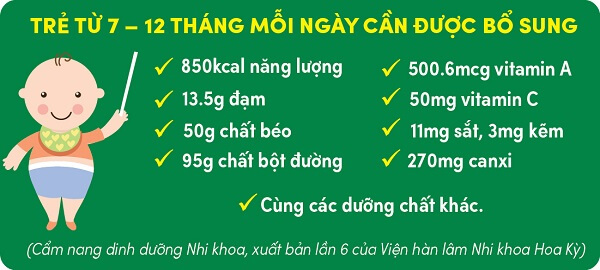 Cân bằng đủ lượng và chất cho dạ dày của trẻ 7