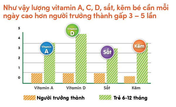 Cân bằng đủ lượng và chất cho dạ dày của trẻ 8