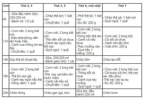 Chế độ dinh dưỡng cho bé 2 tuổi, mẹ lưu ý nhé! 7