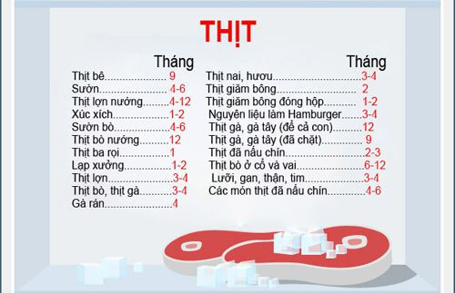 Hạn sử dụng của các thực phẩm trong tủ lạnh 9