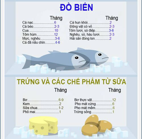 Hạn sử dụng của các thực phẩm trong tủ lạnh 10