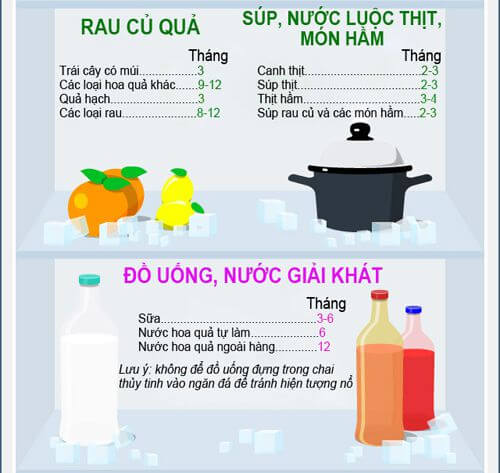 Hạn sử dụng của các thực phẩm trong tủ lạnh 11