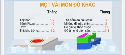 Hạn sử dụng của các thực phẩm trong tủ lạnh 12