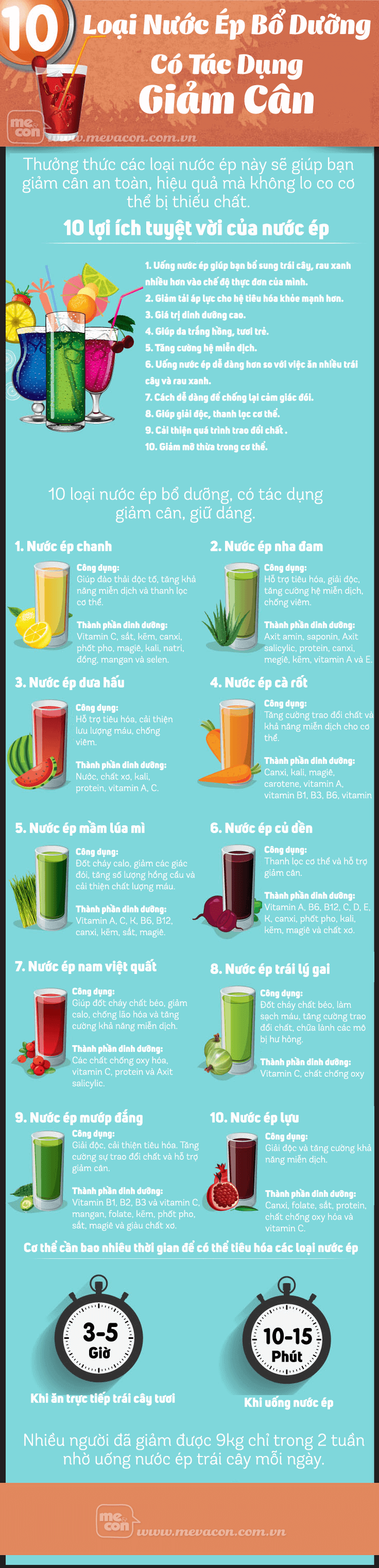 Infographic: 10 loại nước ép có tác dụng giảm cân "thần kỳ" 4