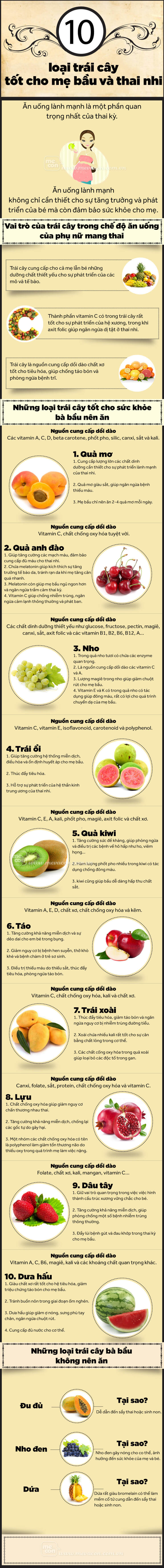 Infographic: 10 loại trái cây tốt cho mẹ bầu và thai nhi 5