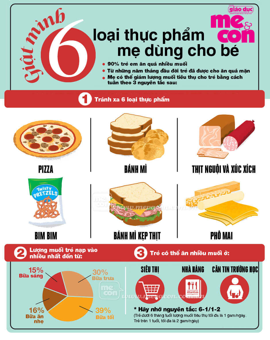Infographic: Giật mình 6 loại thực phẩm mẹ dùng cho bé 5