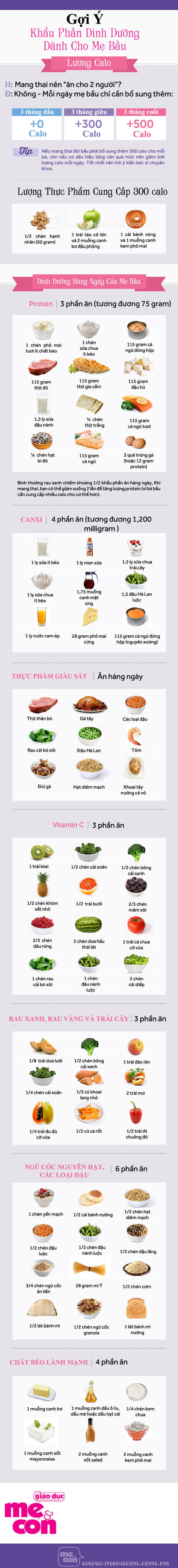 Infographic: Gợi ý khẩu phần dinh dưỡng cho mẹ bầu 4