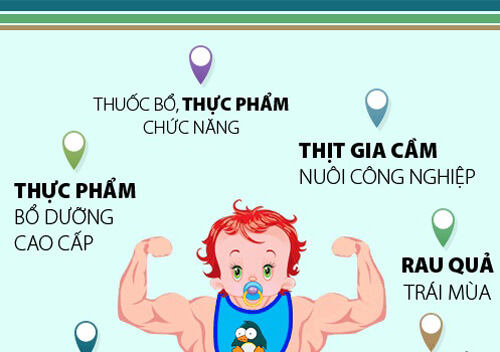 Infographic: Top những thực phẩm khiến bé dậy thì sớm nên tránh 12