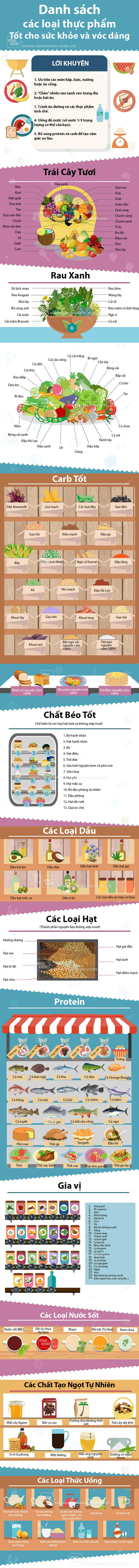 Infographic: Top thực phẩm tốt cho sức khỏe và vóc dáng 4