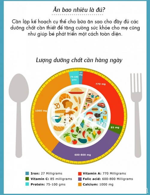 Mang thai ăn uống thế nào để đầy đủ dưỡng chất cho cả mẹ lẫn con 10