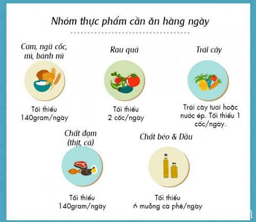 Mang thai ăn uống thế nào để đầy đủ dưỡng chất cho cả mẹ lẫn con 11