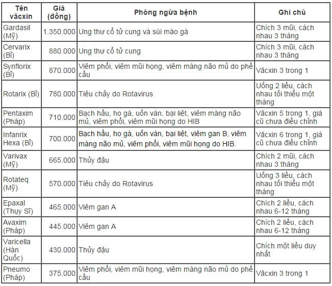 Thông tin mới nhất về giá của 12 loại vắc - xin trẻ em 4