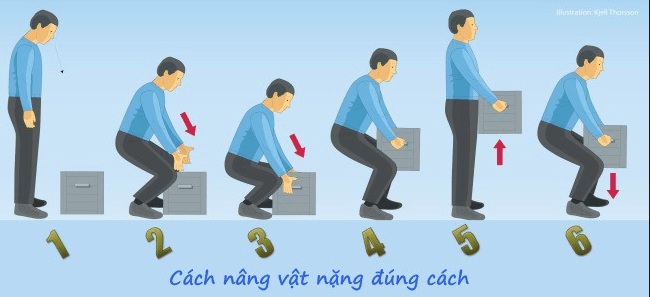 Tư thế chuẩn trong sinh hoạt giúp bạn tránh được nhiều bệnh 10