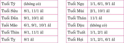 Tuổi xông nhà và ngày mở hàng cực tốt trong năm 2017 27