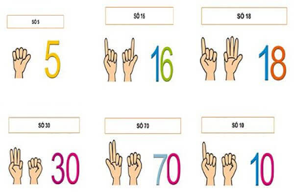 Cách dạy trẻ lớp 1 tính nhẩm nhanh với Finger Math 7