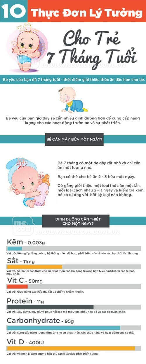 Thực đơn lý tưởng gồm 10 món ăn dặm cho bé 7 tháng tuổi 7