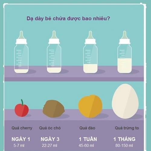 Bé từ 0 - 12 tháng tuổi uống bao nhiêu sữa một ngày? 2