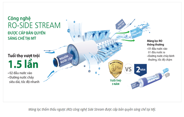 Máy lọc nước A. O. Smith A1 – A2: Tiết kiệm toàn diện – Kiện toàn cuộc sống 6