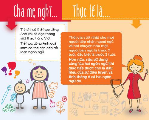 Infographic: Những sai lầm trong việc cho trẻ học tiếng anh mẹ cần biết 12