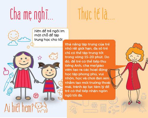 Infographic: Những sai lầm trong việc cho trẻ học tiếng anh mẹ cần biết 15