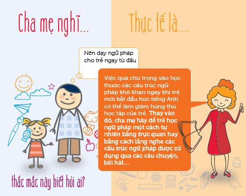 Infographic: Những sai lầm trong việc cho trẻ học tiếng anh mẹ cần biết 14