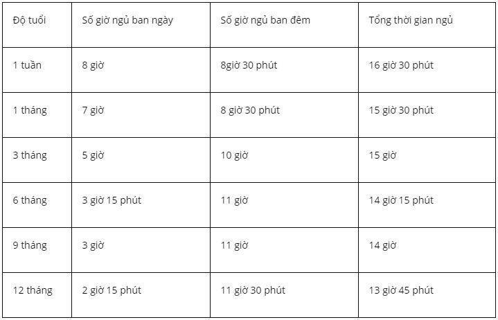 số giờ ngủ của trẻ sơ sinh