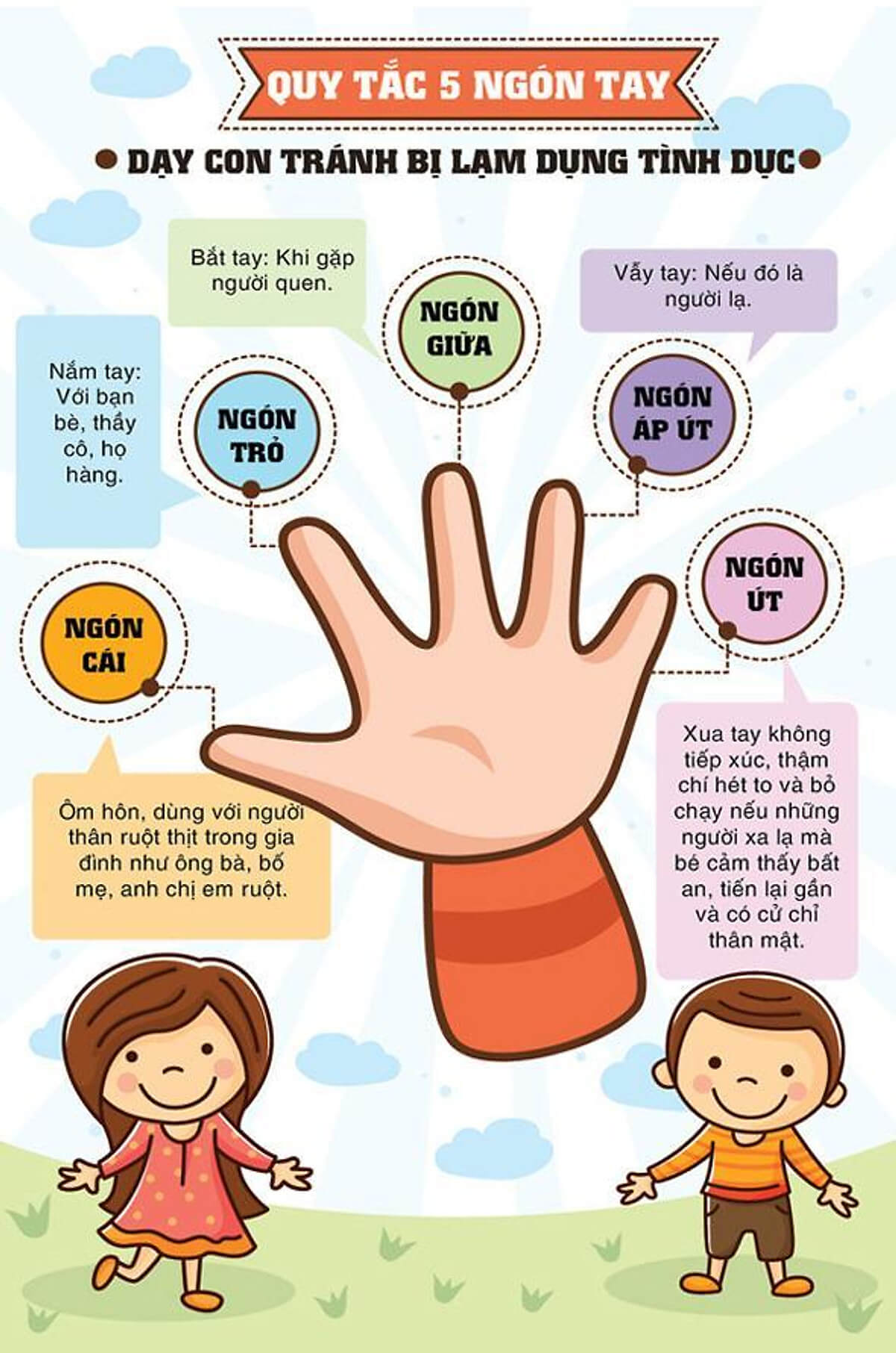 dạy quy tắc bàn tay cho trẻ 5 tuổi